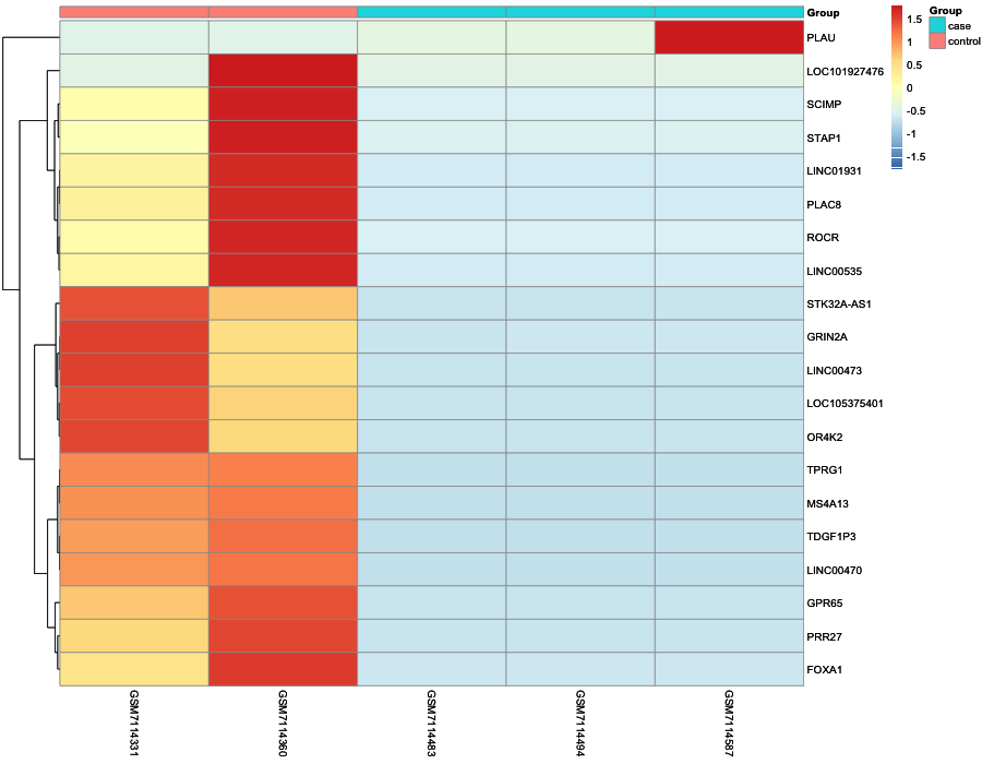 Heatmap image