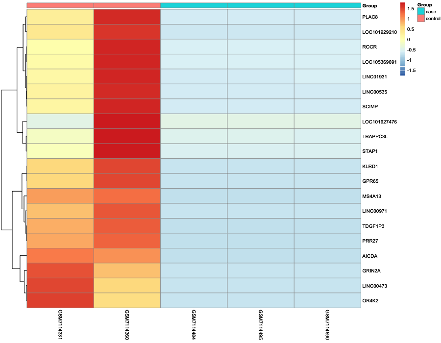 Heatmap image