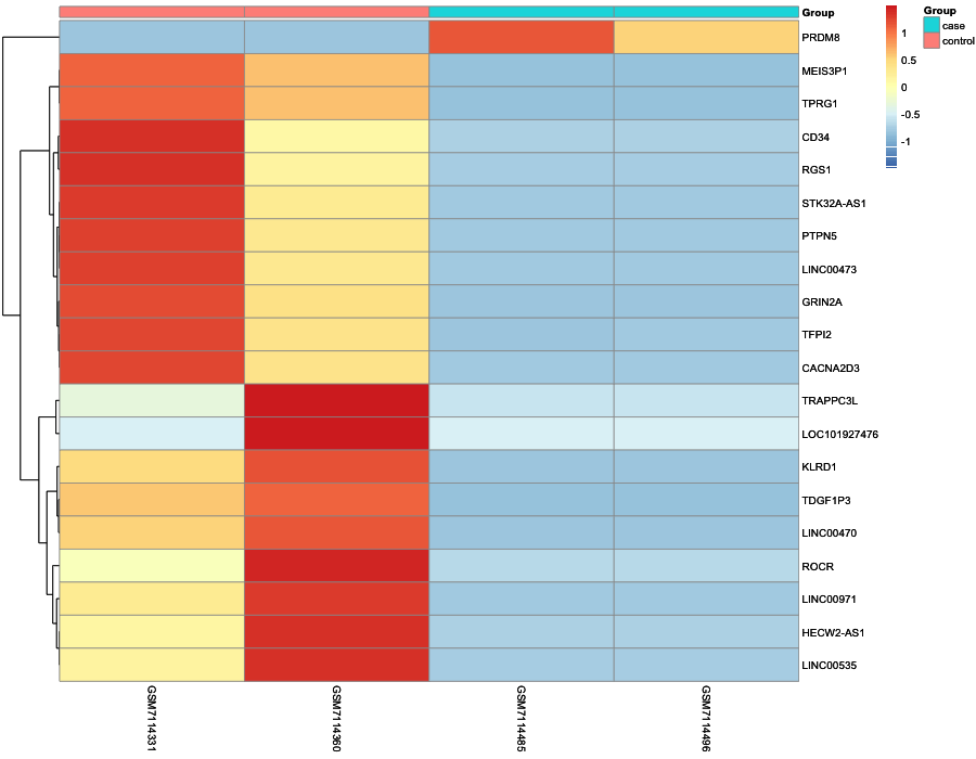 Heatmap image