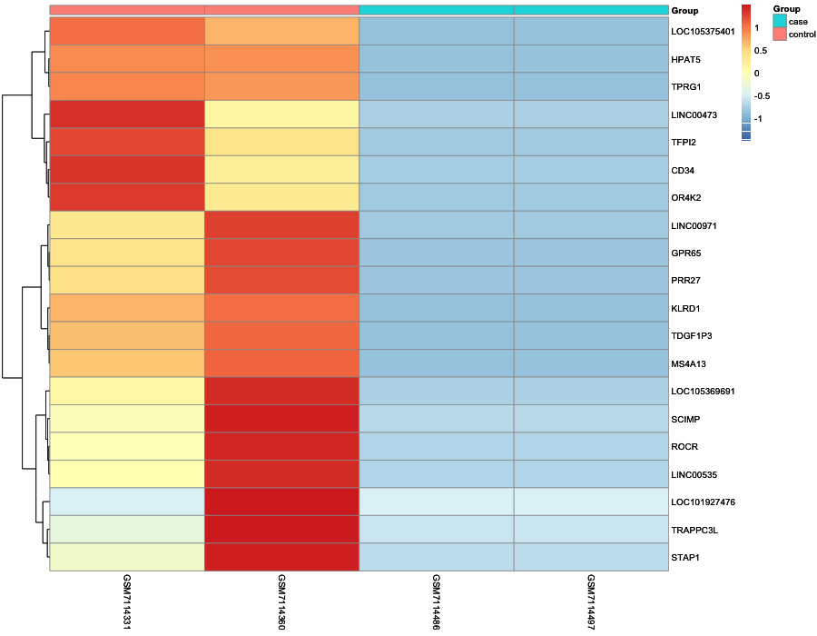 Heatmap image