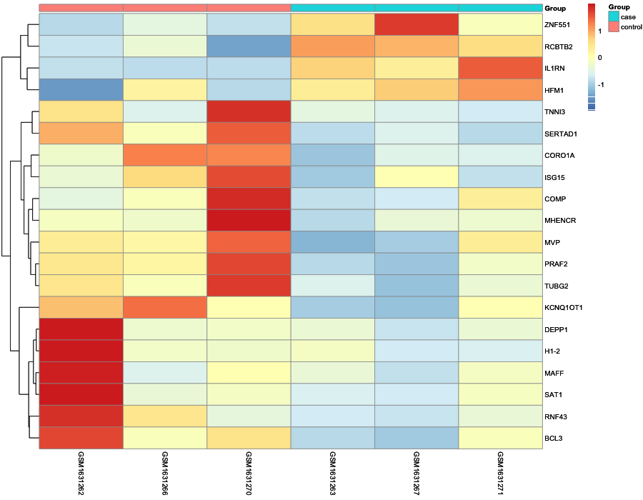 Heatmap image