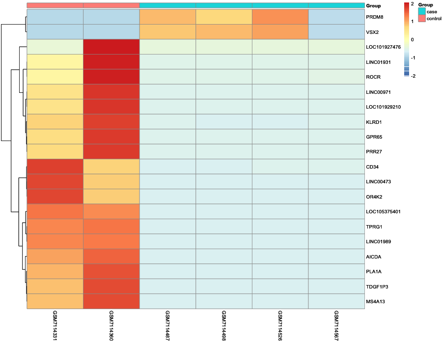 Heatmap image