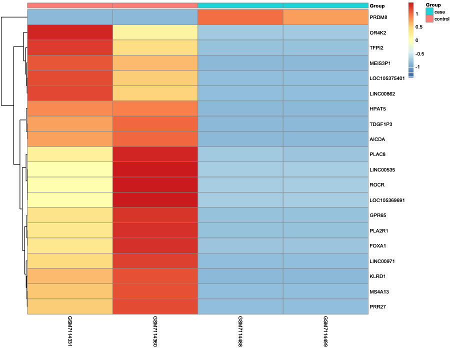 Heatmap image