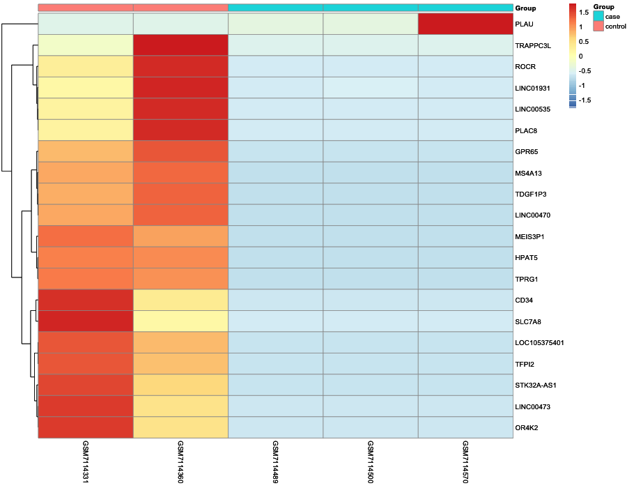 Heatmap image