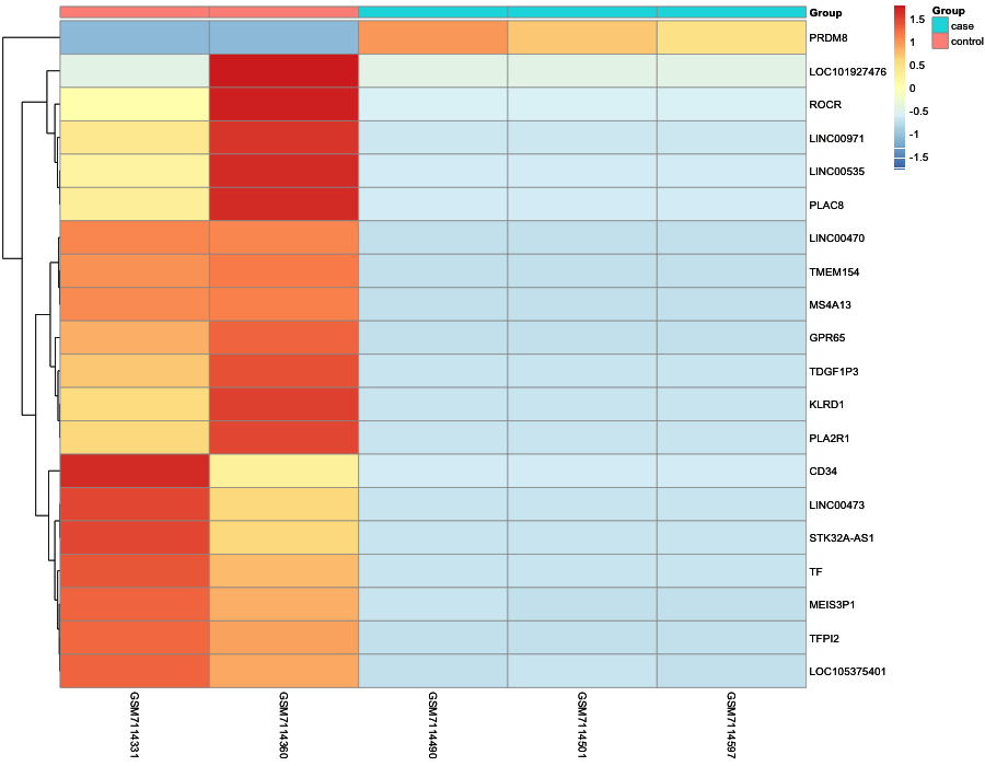 Heatmap image