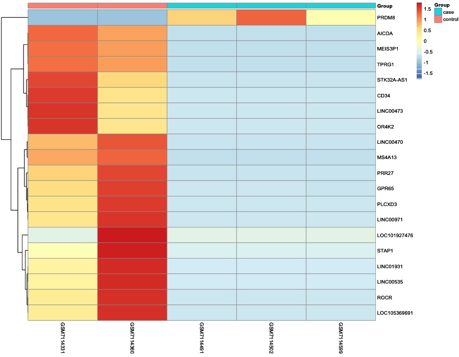 Heatmap image