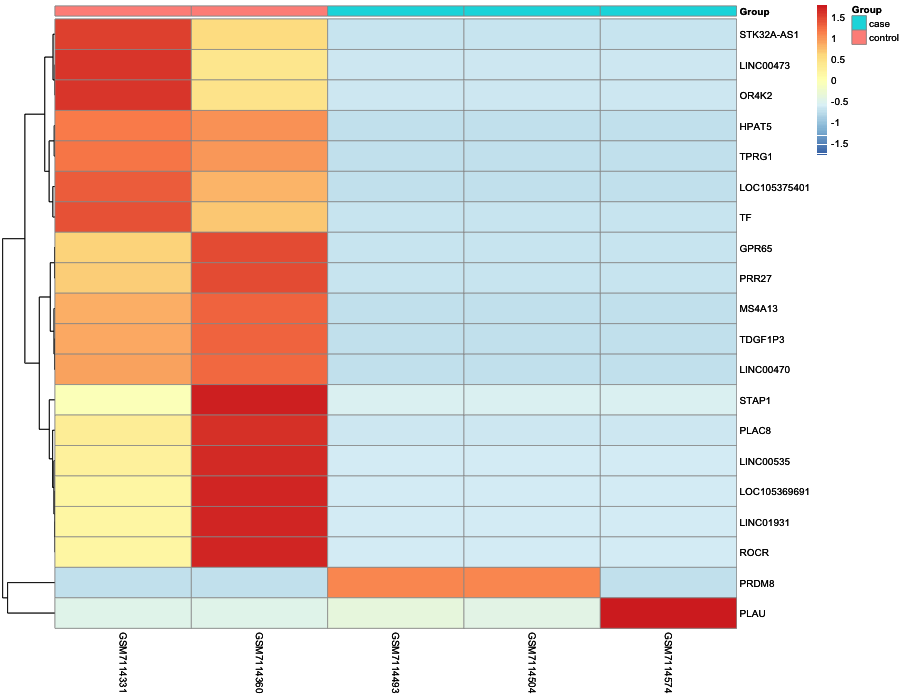 Heatmap image