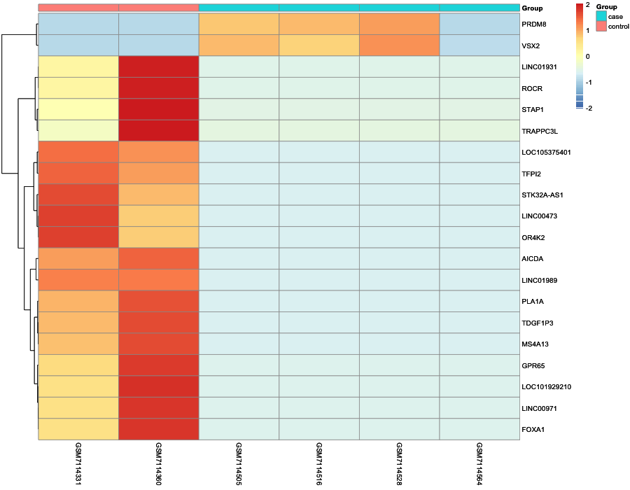 Heatmap image