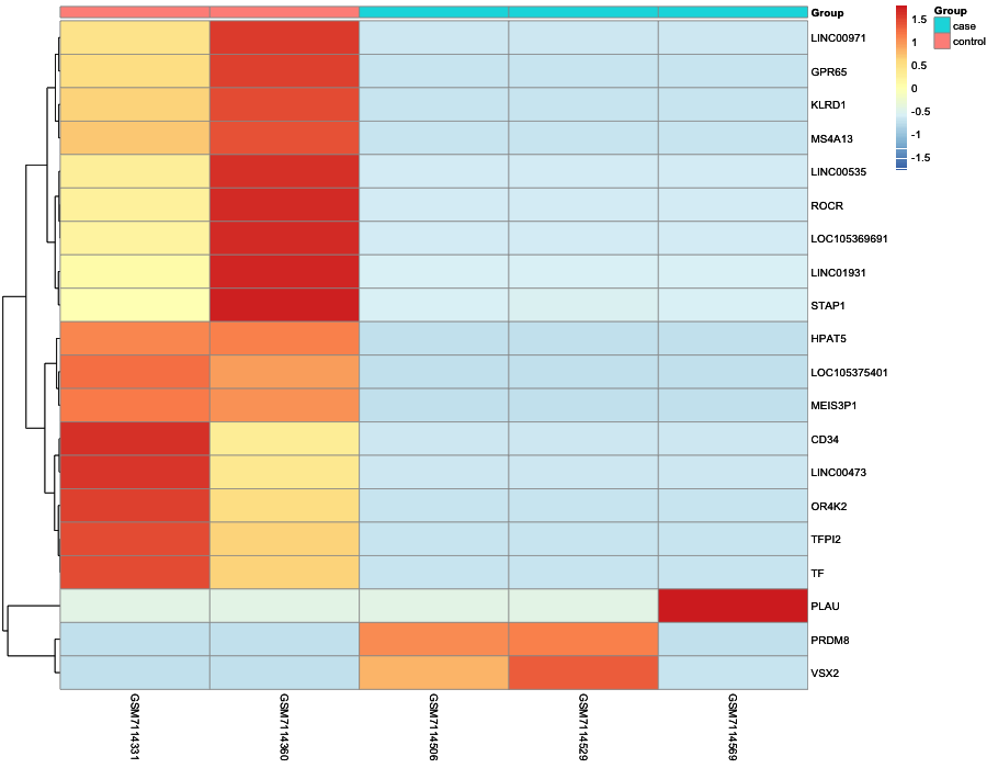 Heatmap image