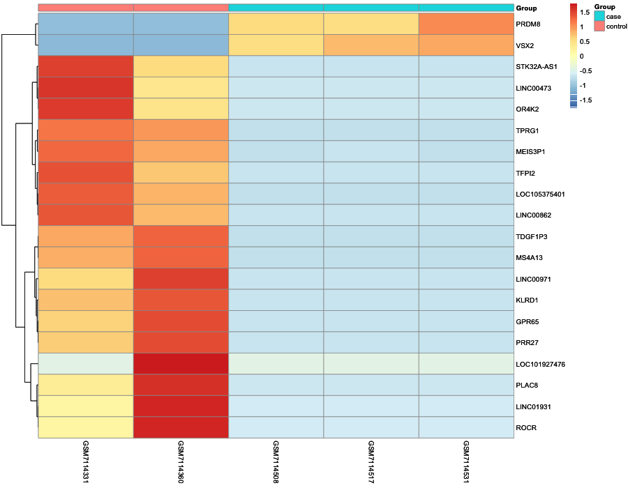 Heatmap image