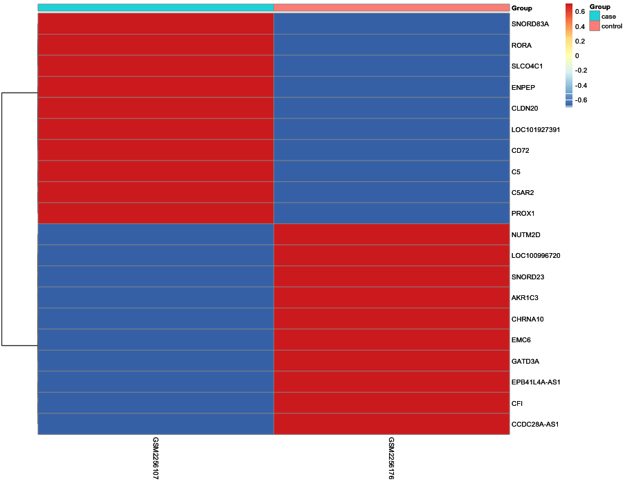 Heatmap image