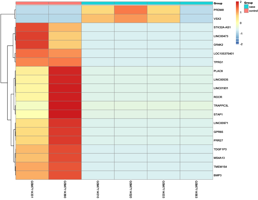 Heatmap image