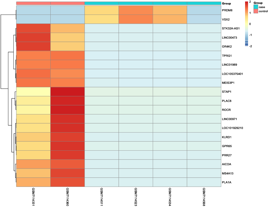 Heatmap image