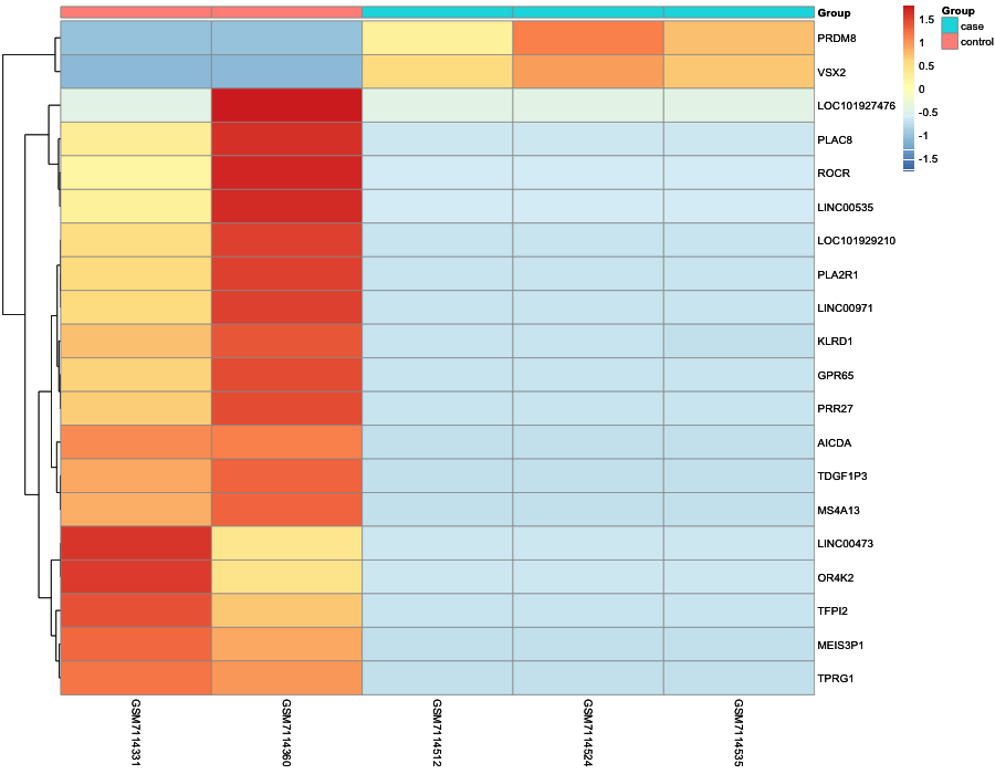 Heatmap image