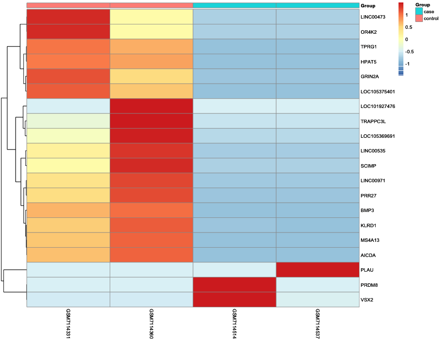 Heatmap image