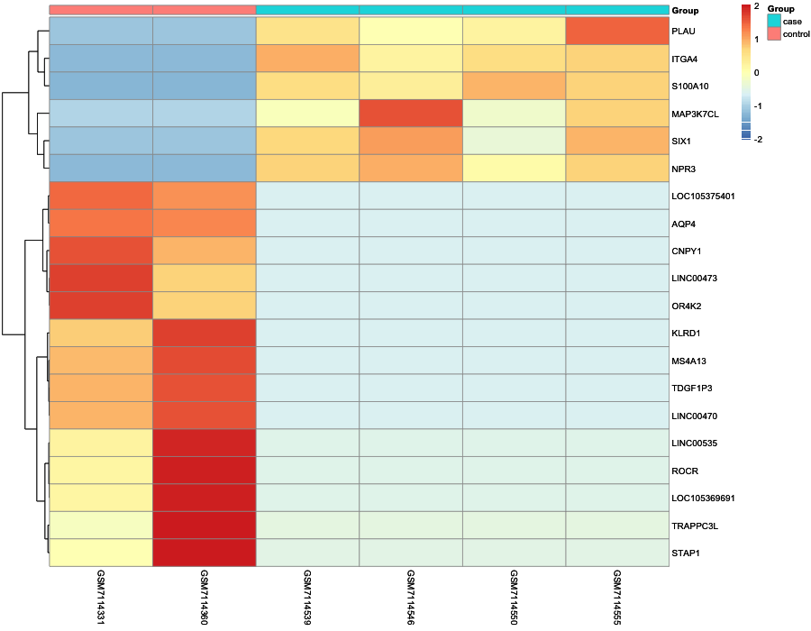 Heatmap image