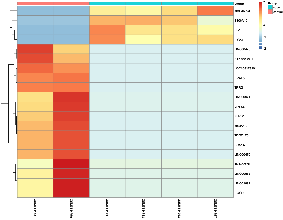 Heatmap image