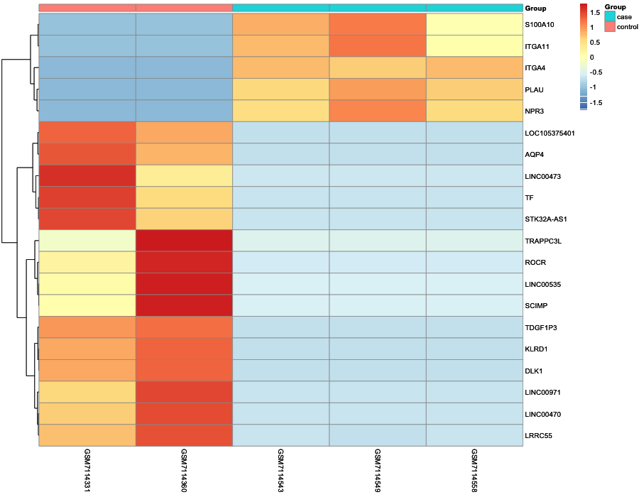 Heatmap image