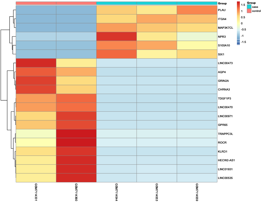 Heatmap image