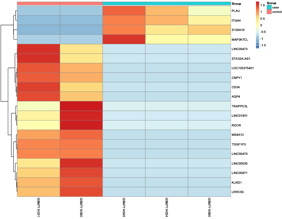 Heatmap image