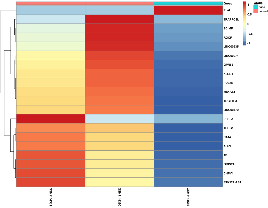 Heatmap image