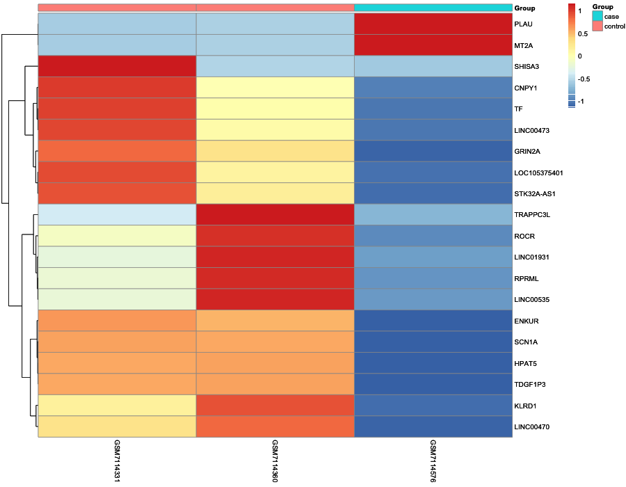 Heatmap image