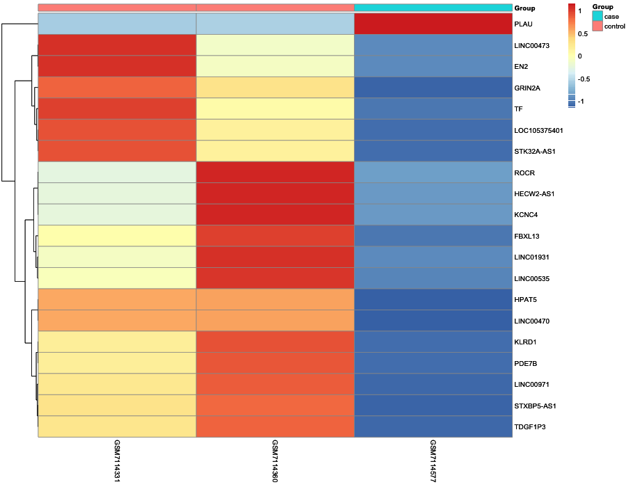 Heatmap image