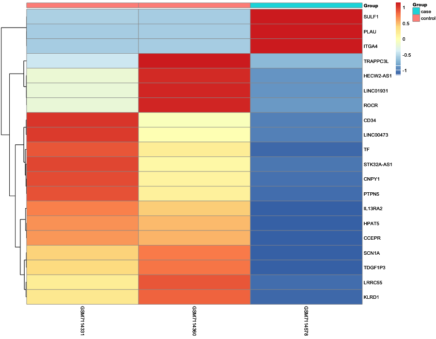 Heatmap image