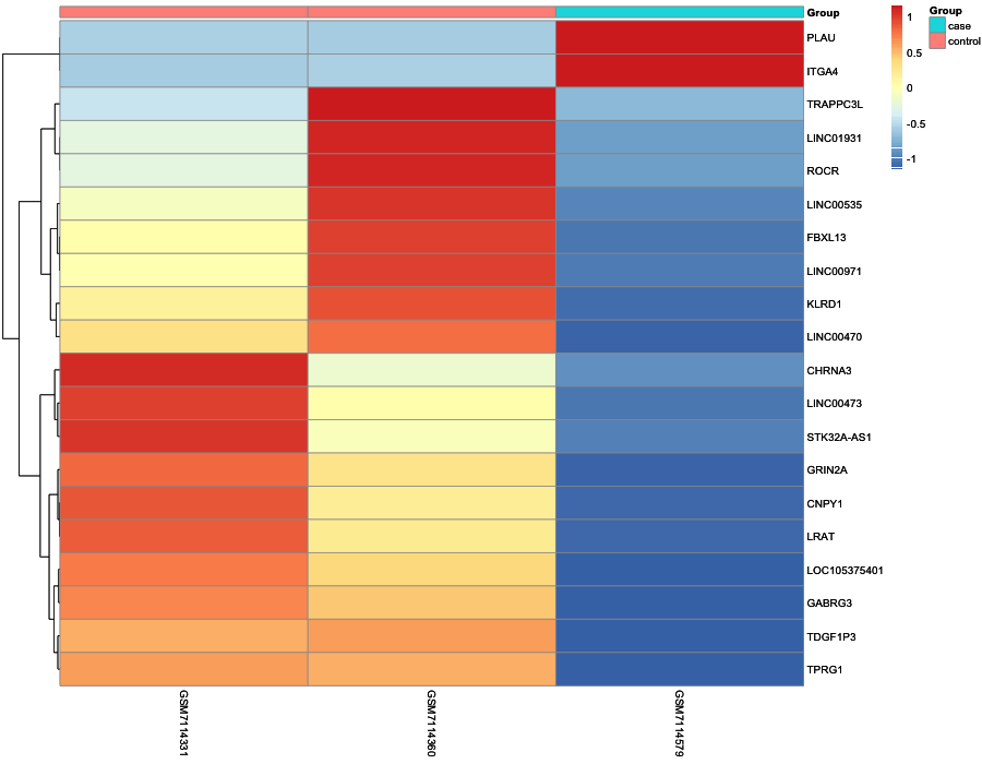 Heatmap image