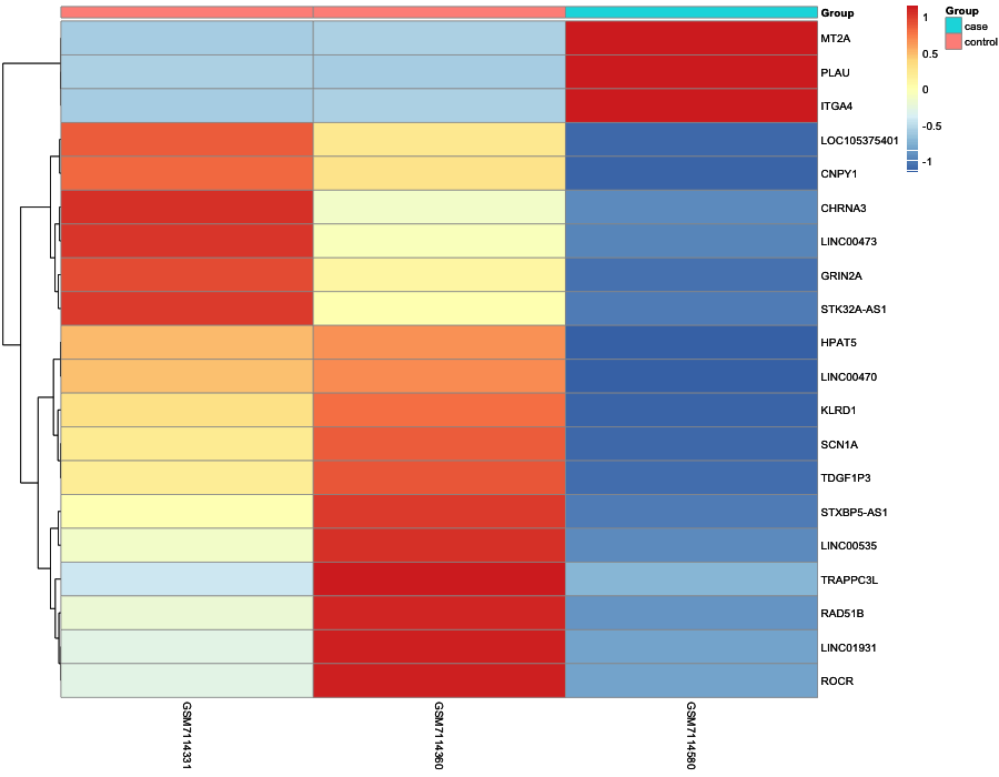 Heatmap image