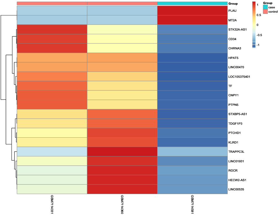 Heatmap image