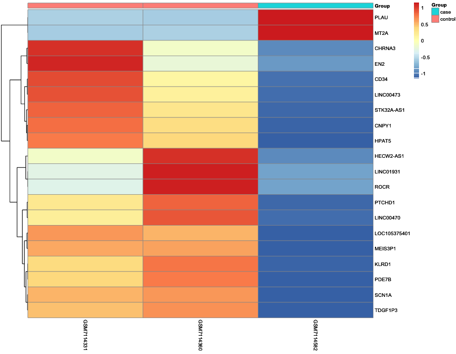 Heatmap image