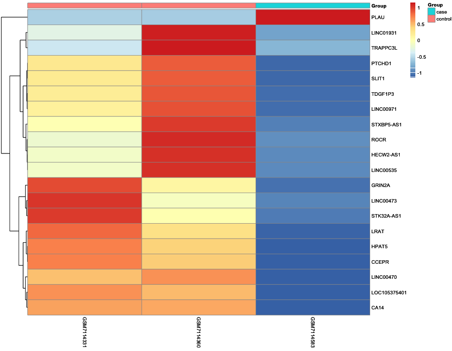 Heatmap image