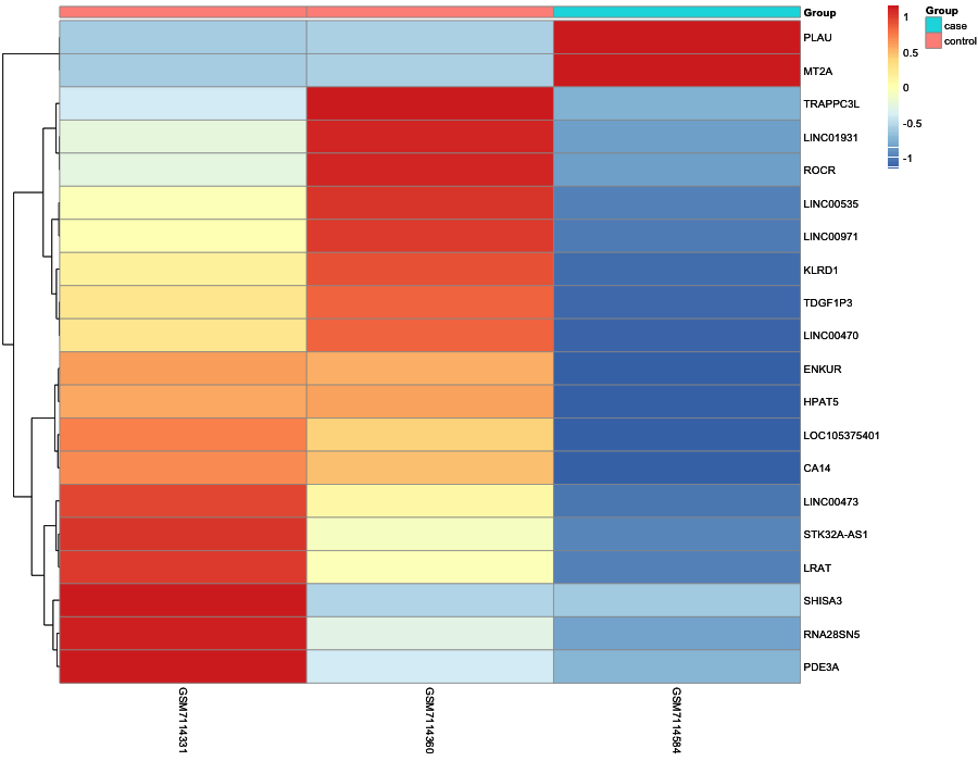 Heatmap image