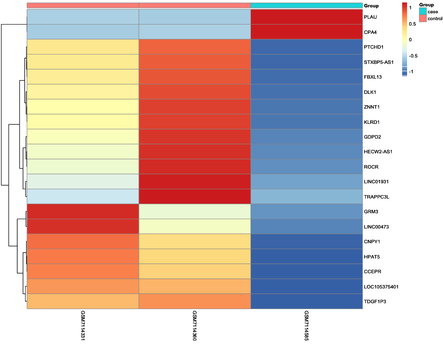 Heatmap image