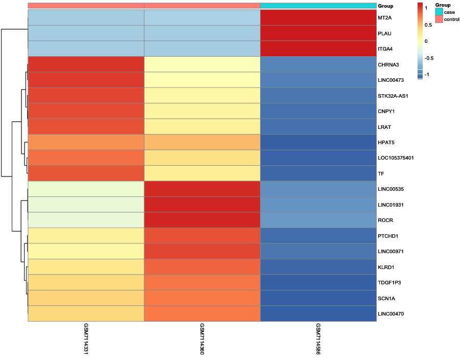 Heatmap image