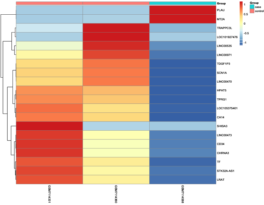 Heatmap image