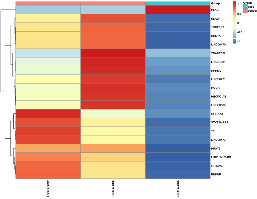 Heatmap image