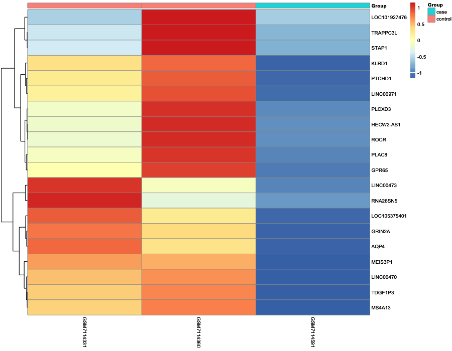 Heatmap image