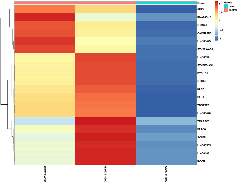 Heatmap image