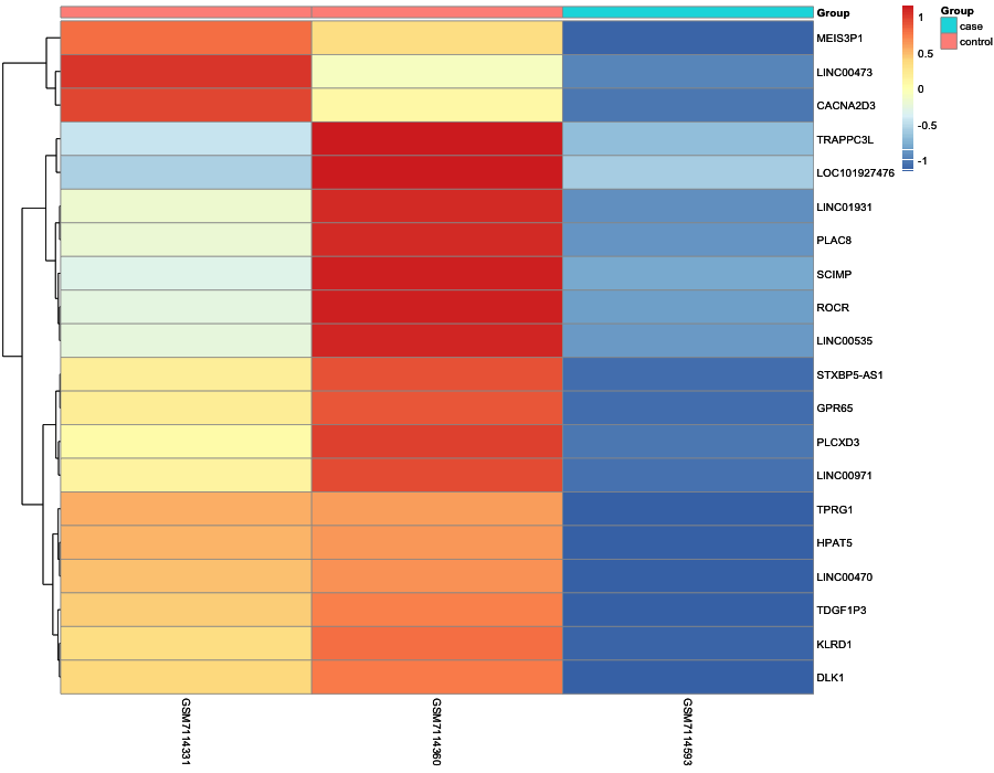 Heatmap image