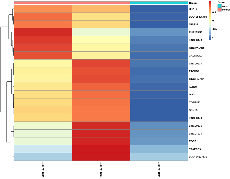 Heatmap image