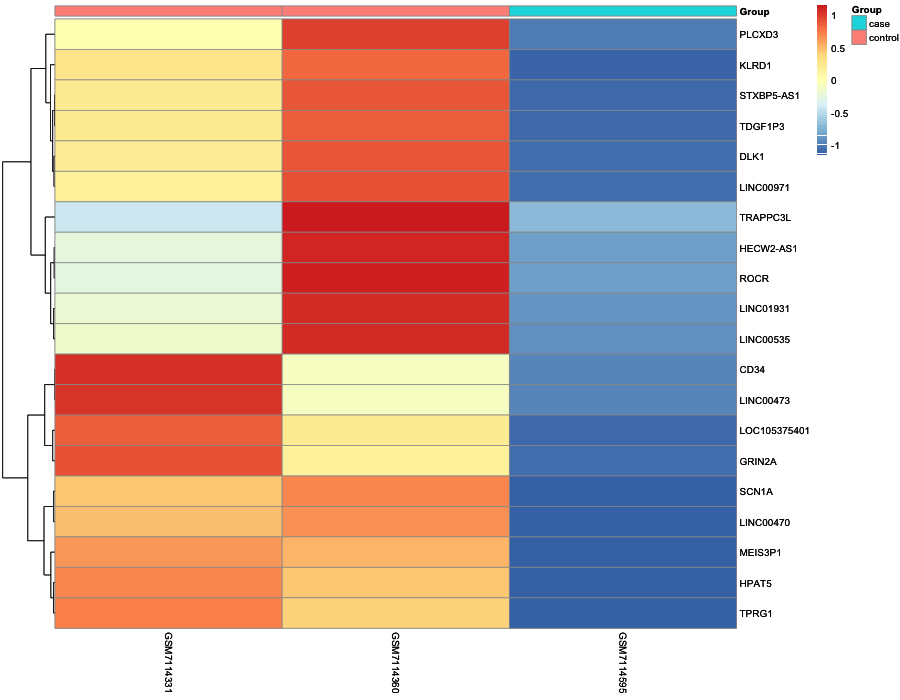 Heatmap image