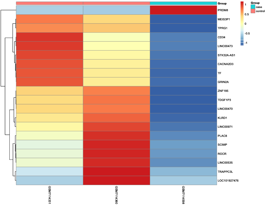 Heatmap image