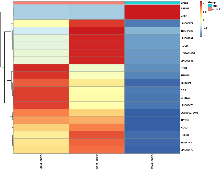 Heatmap image