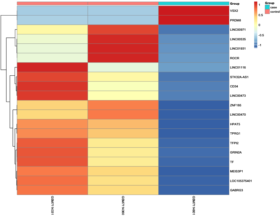 Heatmap image