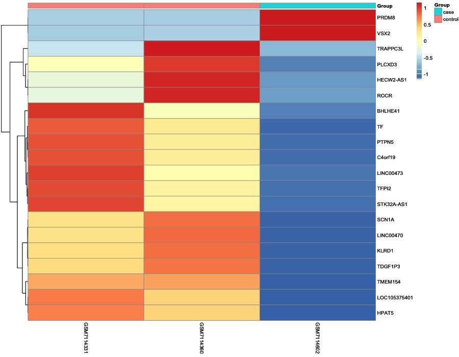 Heatmap image