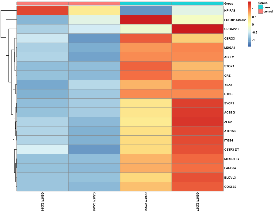 Heatmap image