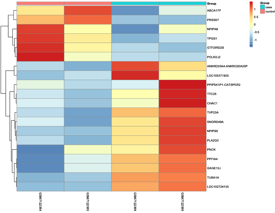 Heatmap image