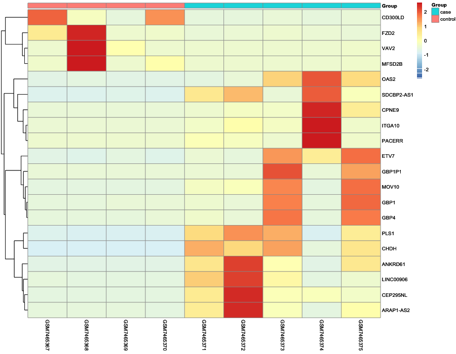 Heatmap image